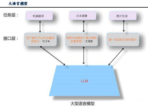 数据来源：人工智能前沿，东吴证券研究所
