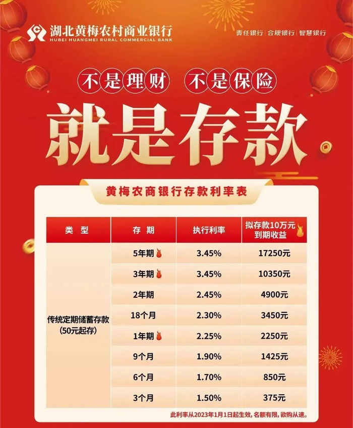 湖北黄梅农商银行调整前存款利率