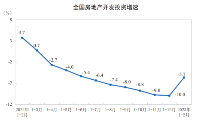 来源：国家统计局官网