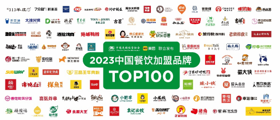 ▲2023中国餐饮加盟品牌TOP100 ，打开美团App搜索“加盟”即可查看完整信息