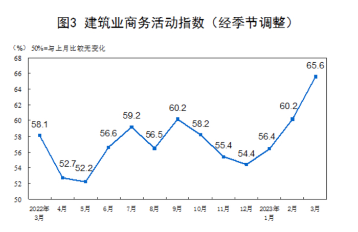 来源：国家统计局官网