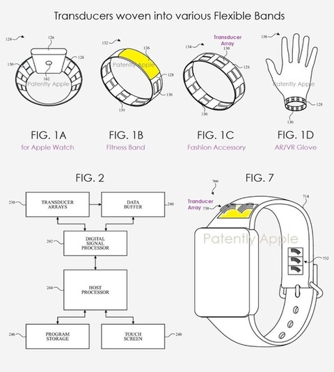 苹果专利图 7 展示了一种 Apple Watch，包括配置在表带（#714）中的微机械传感器。