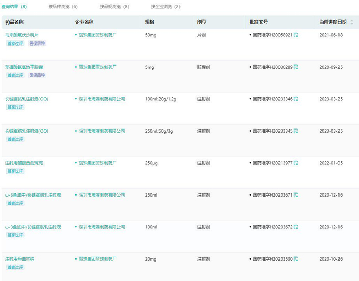 截图来源：药融云一致性评价数据库