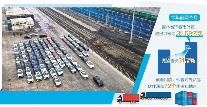     3月22日，汽车摆放在珲春铁路口岸等待装车出口（无人机照片）。 新华社记者 颜麟蕴摄