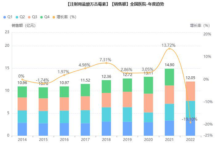 截图来源：药融云全国医院销售数据库