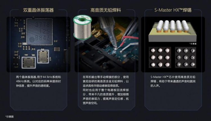 图源：索尼官网