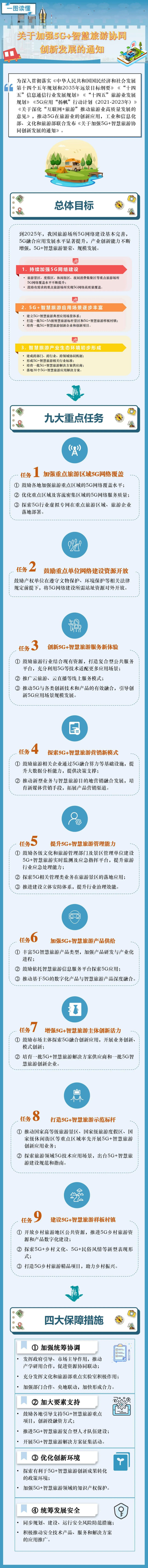 （图表来源 ：工信部）