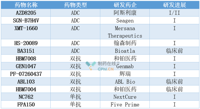 （来源：公开资料）