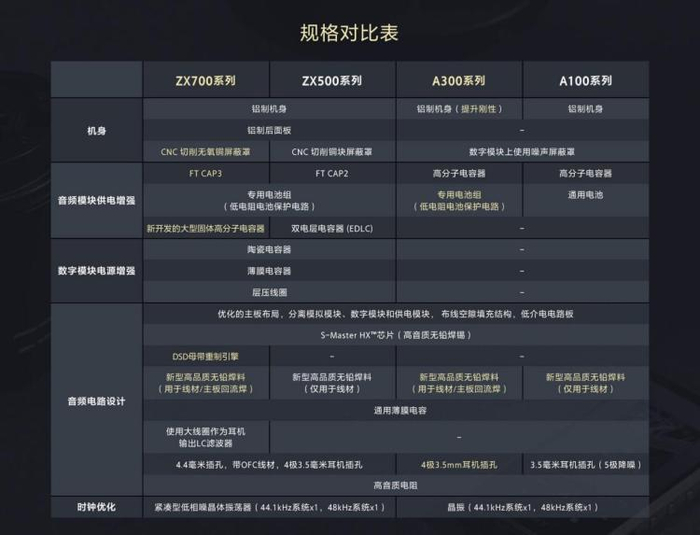 图源：索尼官网