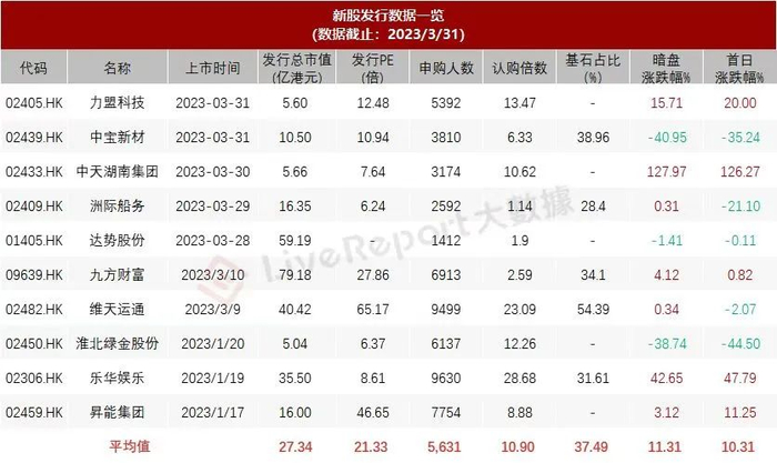 来源：LiveReport大数据