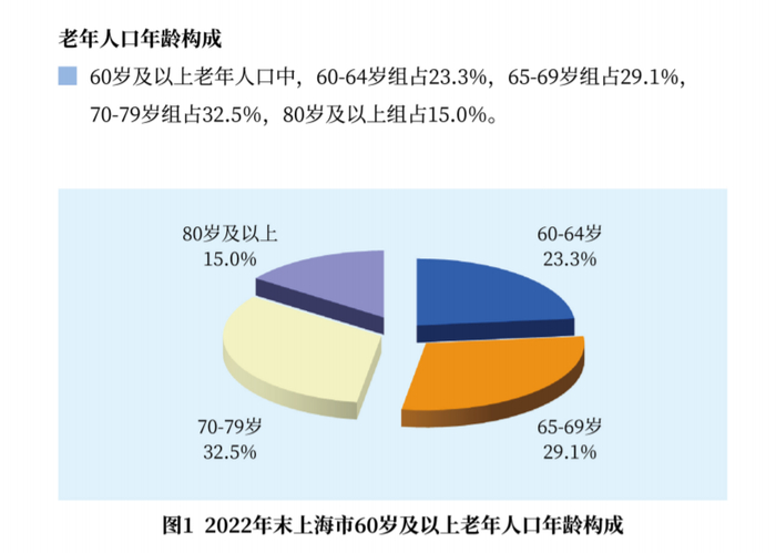 本文图均为 上海市卫生健康委官网 图