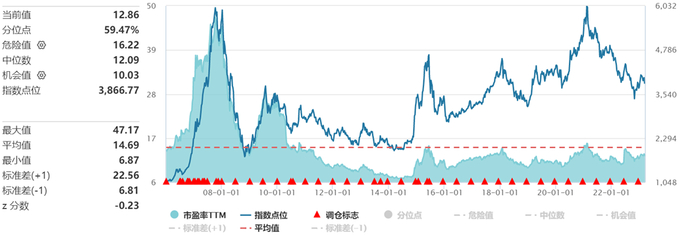 数据来源：Wind，截至2023年2月28日。