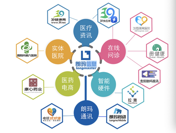 朗玛信息业务分布图 资料图