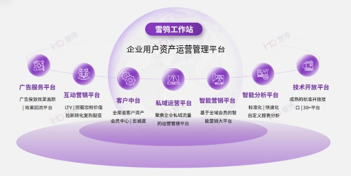 （慧博雪鸮七大核心产品能力）