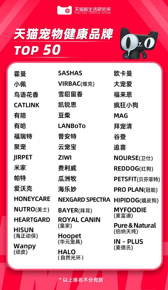 　　图说：天猫宠物健康TOP50品牌