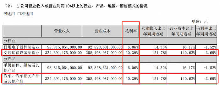 （图 / 比亚迪2022年度业绩公告）