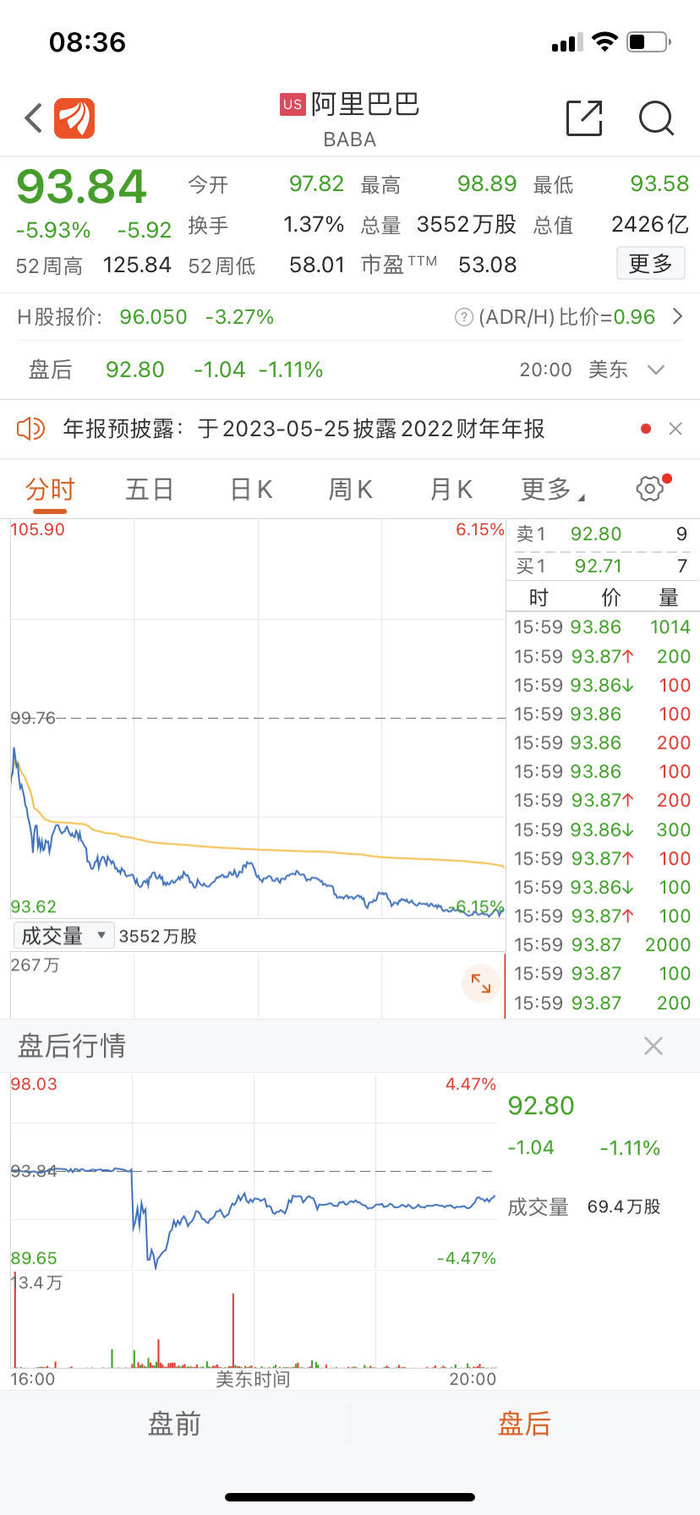 阿里巴巴美股盘后交易一度直线跳水