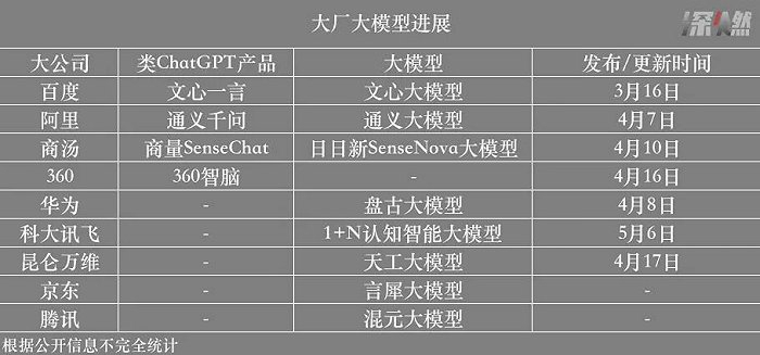 深燃制图