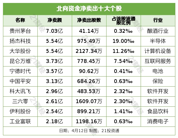 （声明：文章内容仅供参考，不构成投资建议。投资者据此操作，风险自担。）