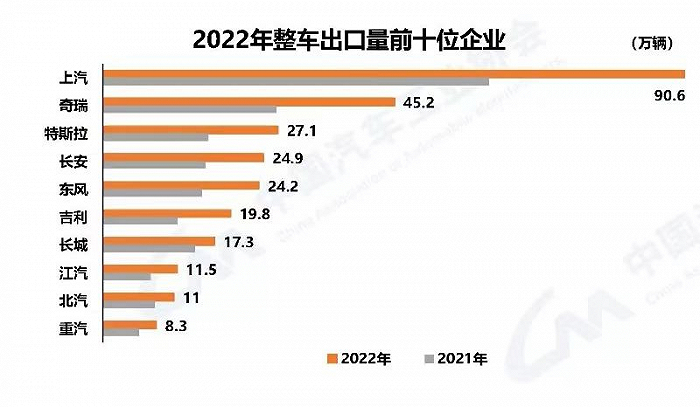 （图 / 中国汽车工业协会）
