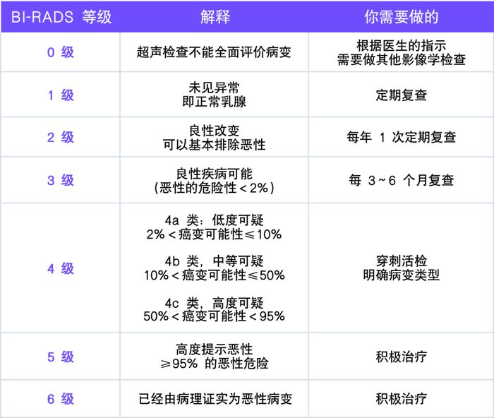 图片来源：丁香医生