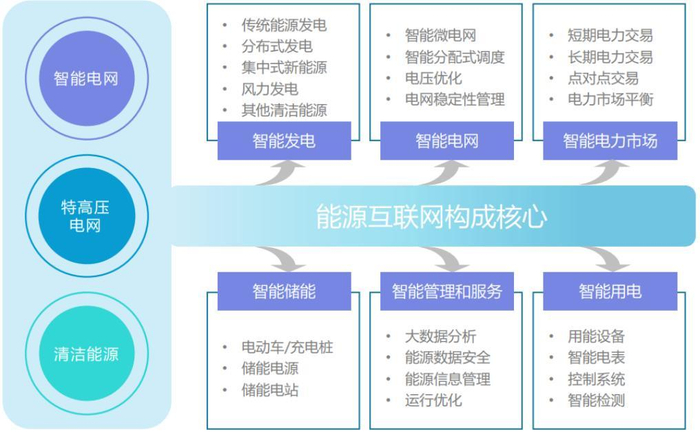 资料来源：亿欧智库、华西证券研究所