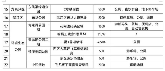▲点击放大查看