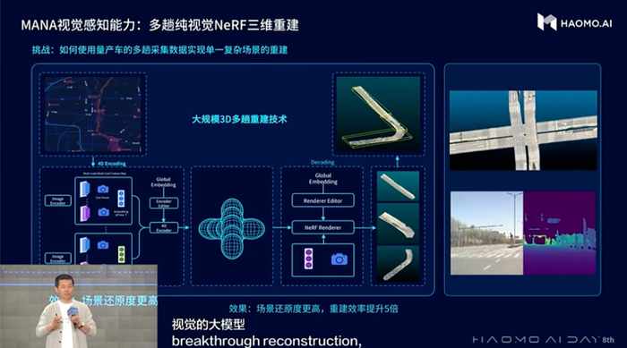 图片来源：毫末智行