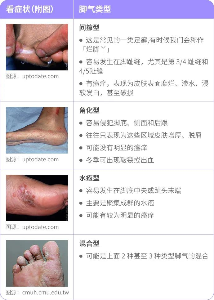 图片来源：丁香家「脚气用药」