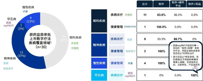 注：1.截至2021年12月