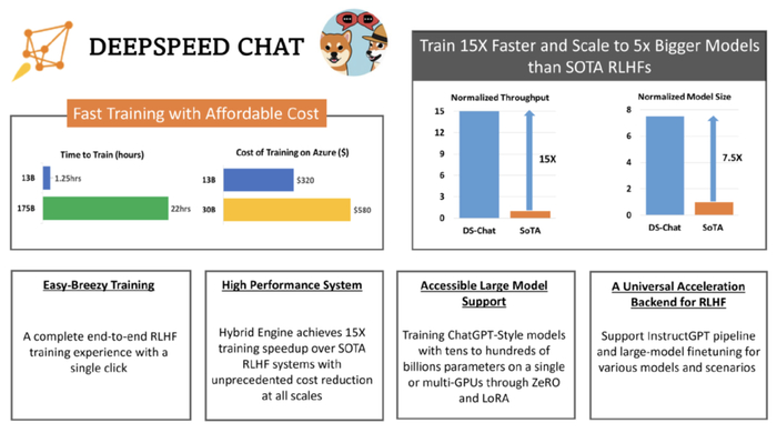开源地址：https://github.com/microsoft/DeepSpeed