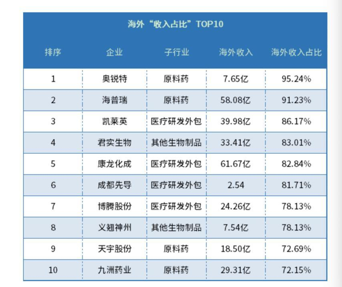 图片来源：每经记者整理