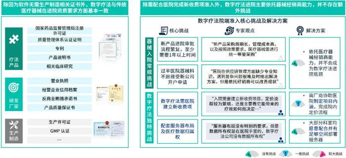 ▲资料来源：案头调研，团队分析