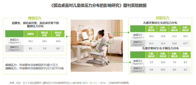 数据来源：艾瑞咨询