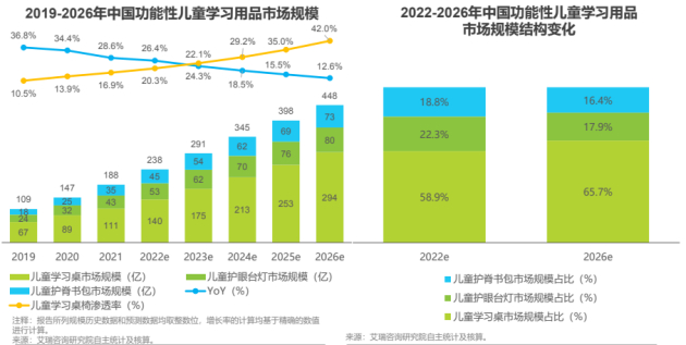 数据来源：艾瑞咨询
