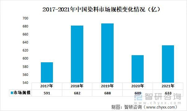 资料来源：公开资料整理