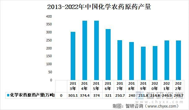 资料来源：国家统计局、智研咨询整理