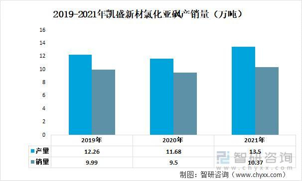 资料来源：公司年报、智研咨询整理