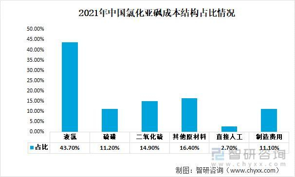 资料来源：公开资料整理