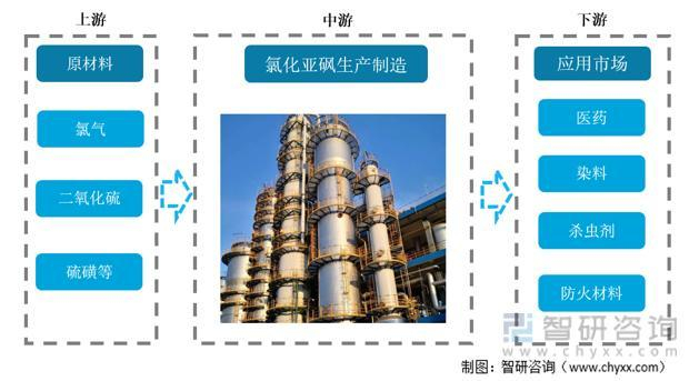 资料来源：公开资料整理