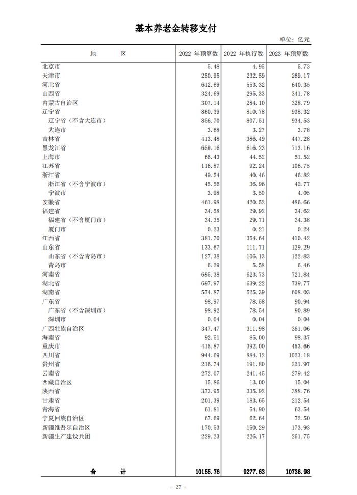图片来源:财政部官网