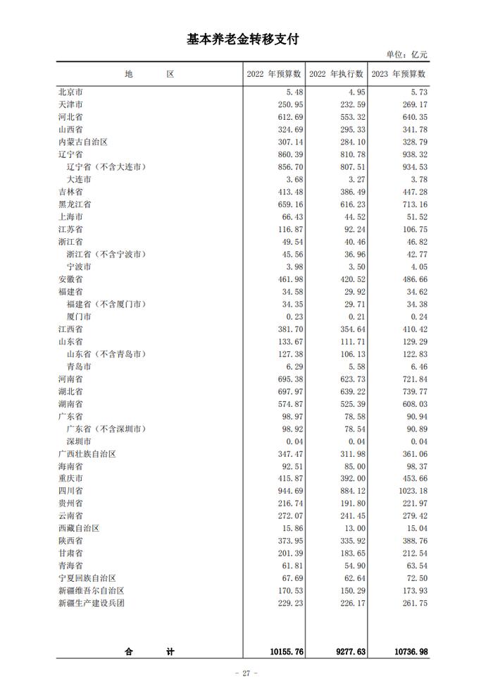 图片来源：财政部官网