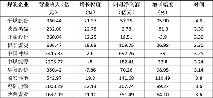 数据梳理并制表：李佳佳