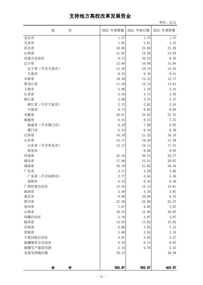 图片来源:财政部官网 左右滑动查看
