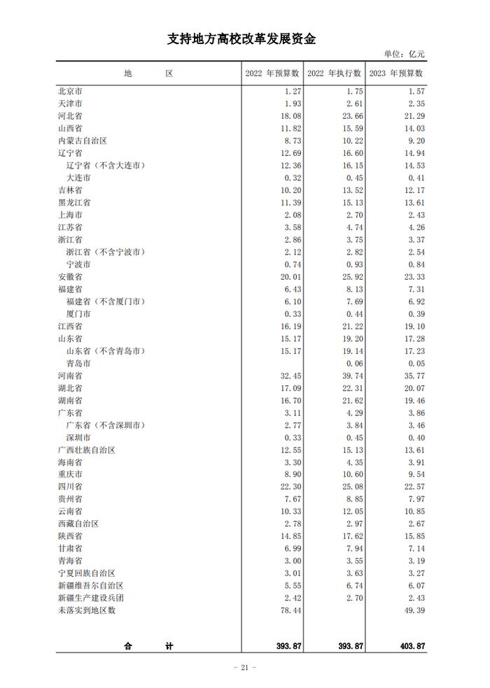 图片来源：财政部官网 左右滑动查看