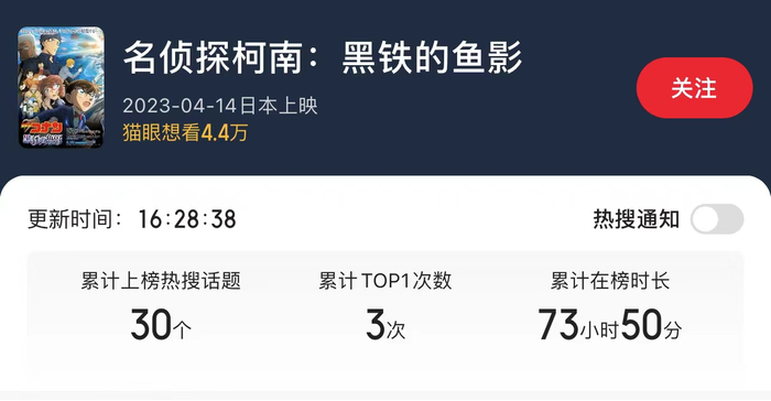 图自猫眼专业版