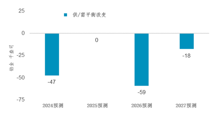 来源：WPIC研究2024