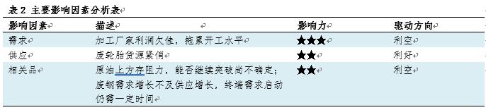 900-1200废钢丝胎：一季度短暂上涨后回落二季度市场反弹存阻力_手机新浪网