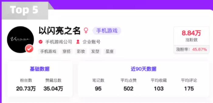 图源：千瓜数据 