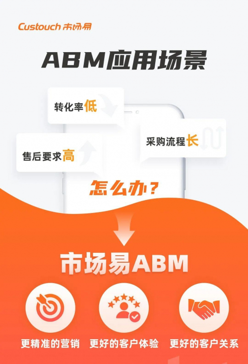 图片一：市场易ABM应用场景